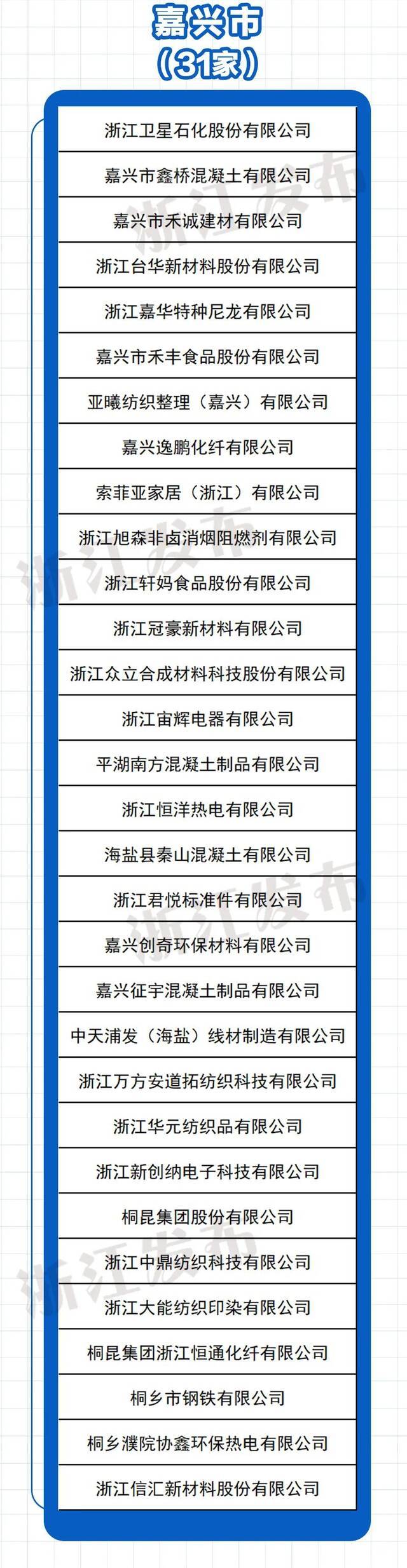 378家上榜！2020年度浙江省节水型企业名单公布