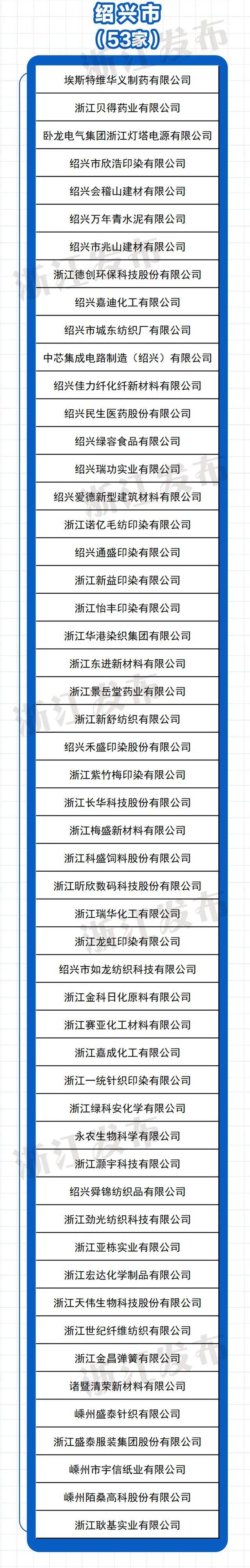 378家上榜！2020年度浙江省节水型企业名单公布