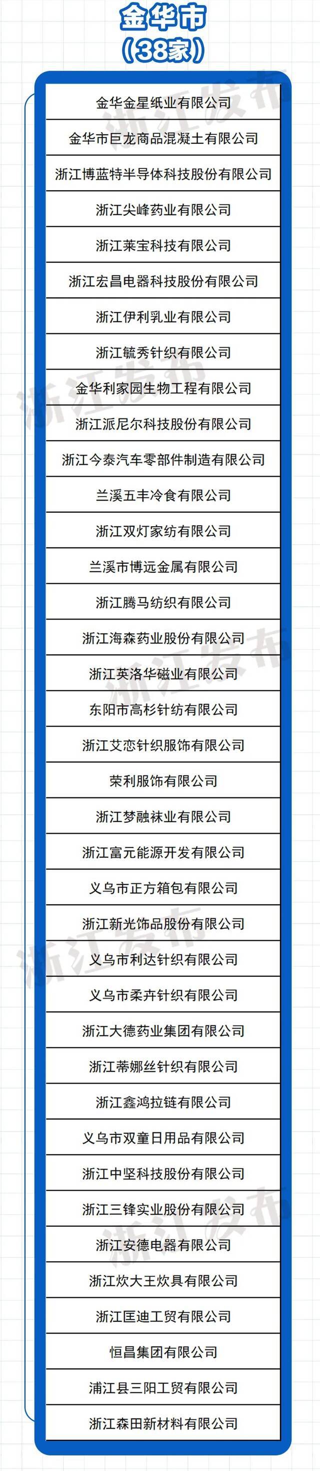 378家上榜！2020年度浙江省节水型企业名单公布