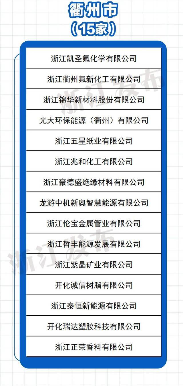 378家上榜！2020年度浙江省节水型企业名单公布