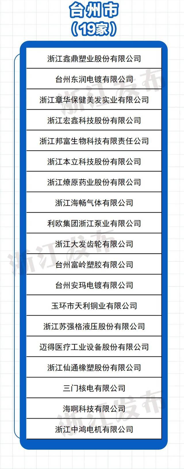 378家上榜！2020年度浙江省节水型企业名单公布