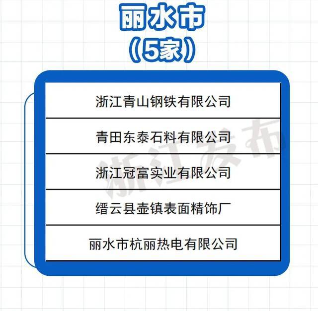 378家上榜！2020年度浙江省节水型企业名单公布