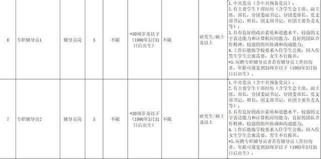 纳贤！浙江农林大学公开招聘8个岗位共16人