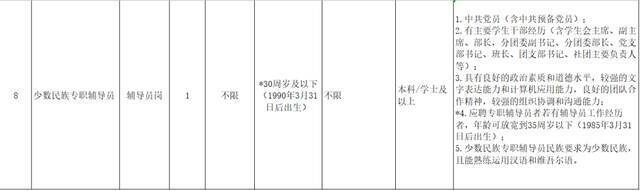 纳贤！浙江农林大学公开招聘8个岗位共16人