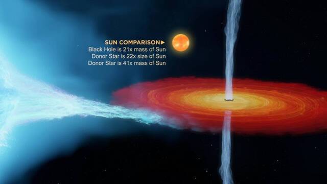 X射线双星系统天鹅座X-1中的黑洞重约21个太阳质量挑战恒星演化模型