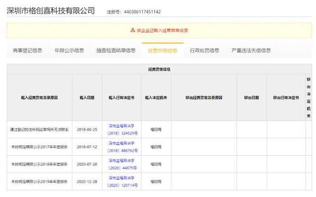 涉事公司因“通过登记的住所或经营场所无法联系”等被载入经营异常名录