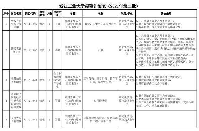 招贤！浙江工业大学公开招聘30个岗位共55人