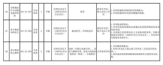 招贤！浙江工业大学公开招聘30个岗位共55人