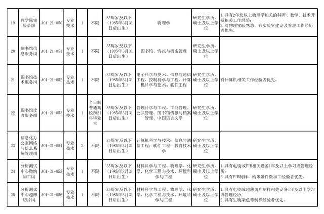 招贤！浙江工业大学公开招聘30个岗位共55人