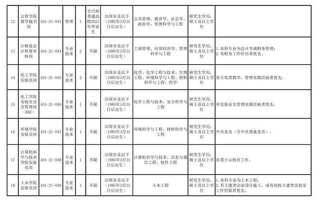 招贤！浙江工业大学公开招聘30个岗位共55人