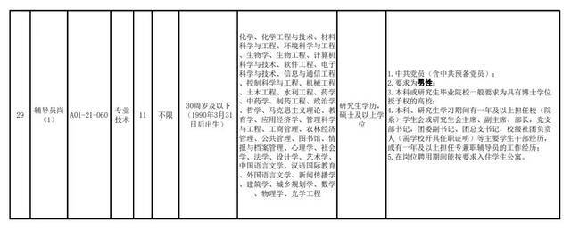 招贤！浙江工业大学公开招聘30个岗位共55人