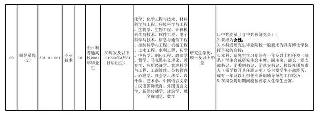 招贤！浙江工业大学公开招聘30个岗位共55人