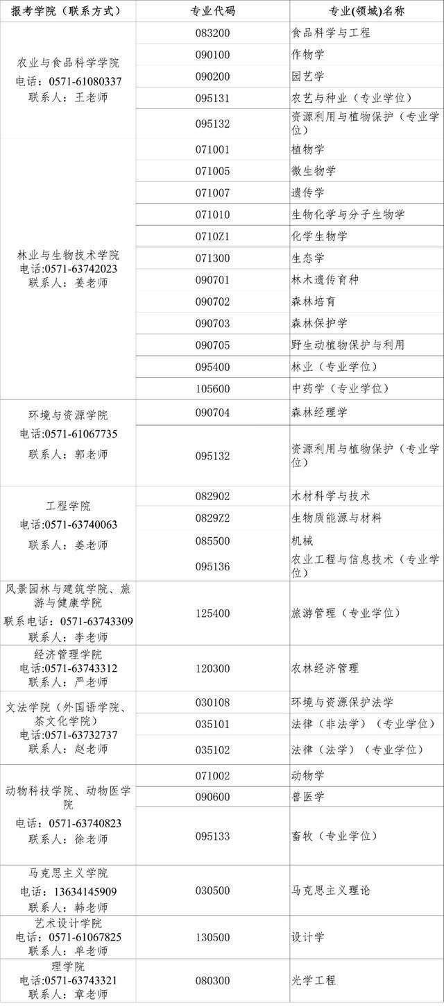 浙江农林大学2021年接受硕士研究生调剂的通知