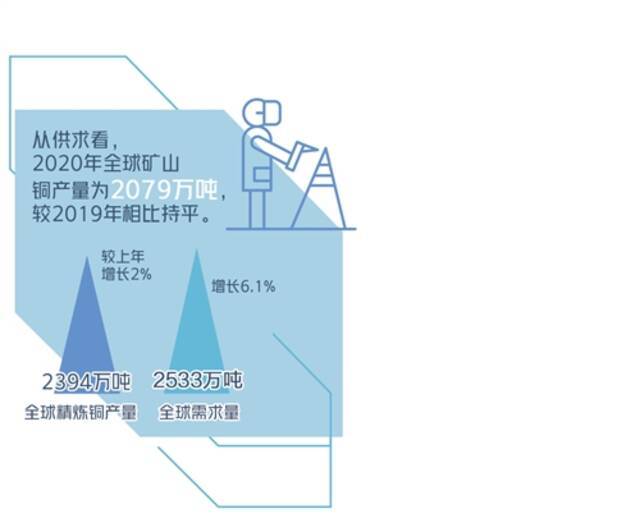 铜价大幅攀升原因何在