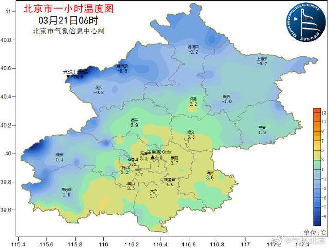 注意！北京今天白天北风较大，夜间最低气温跌至0℃