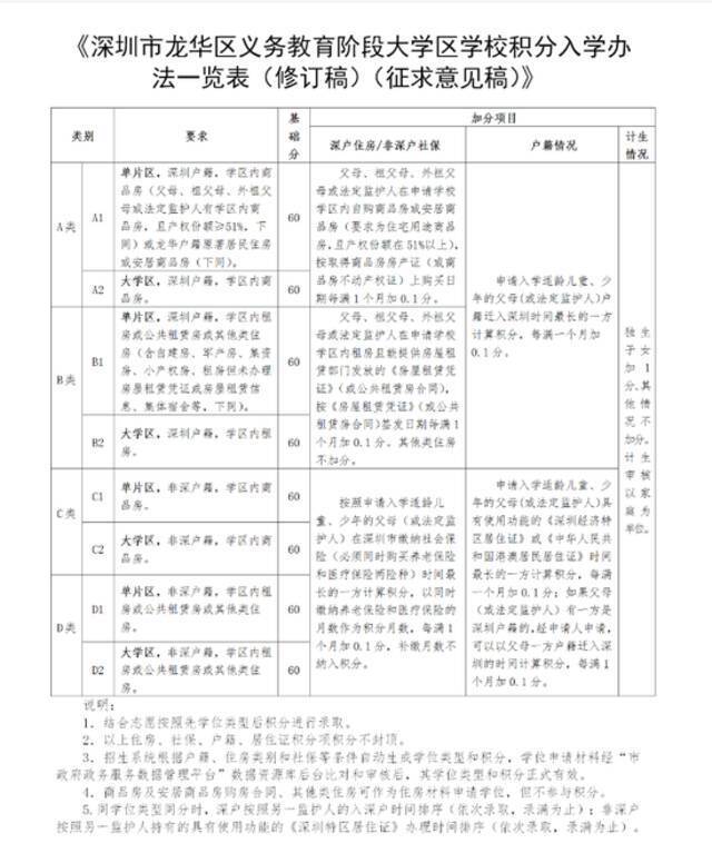 上海学区房概念遭“狙击”！知名老破小房价狂降60万？深圳也重磅出手了！