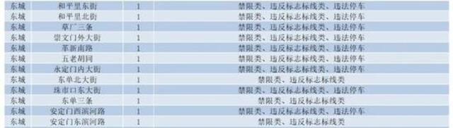 北京新增2306个“探头”！位置全在这儿了