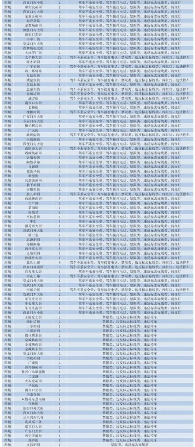 北京新增2306个“探头”！位置全在这儿了