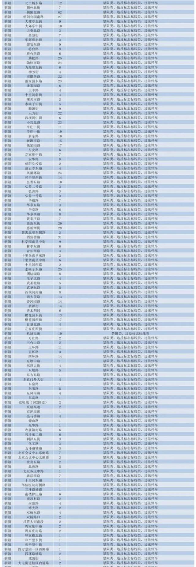 北京新增2306个“探头”！位置全在这儿了