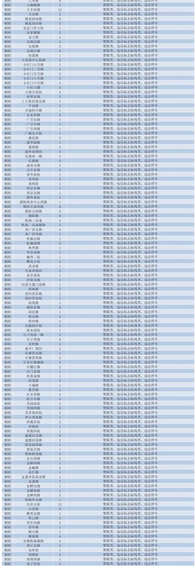 北京新增2306个“探头”！位置全在这儿了