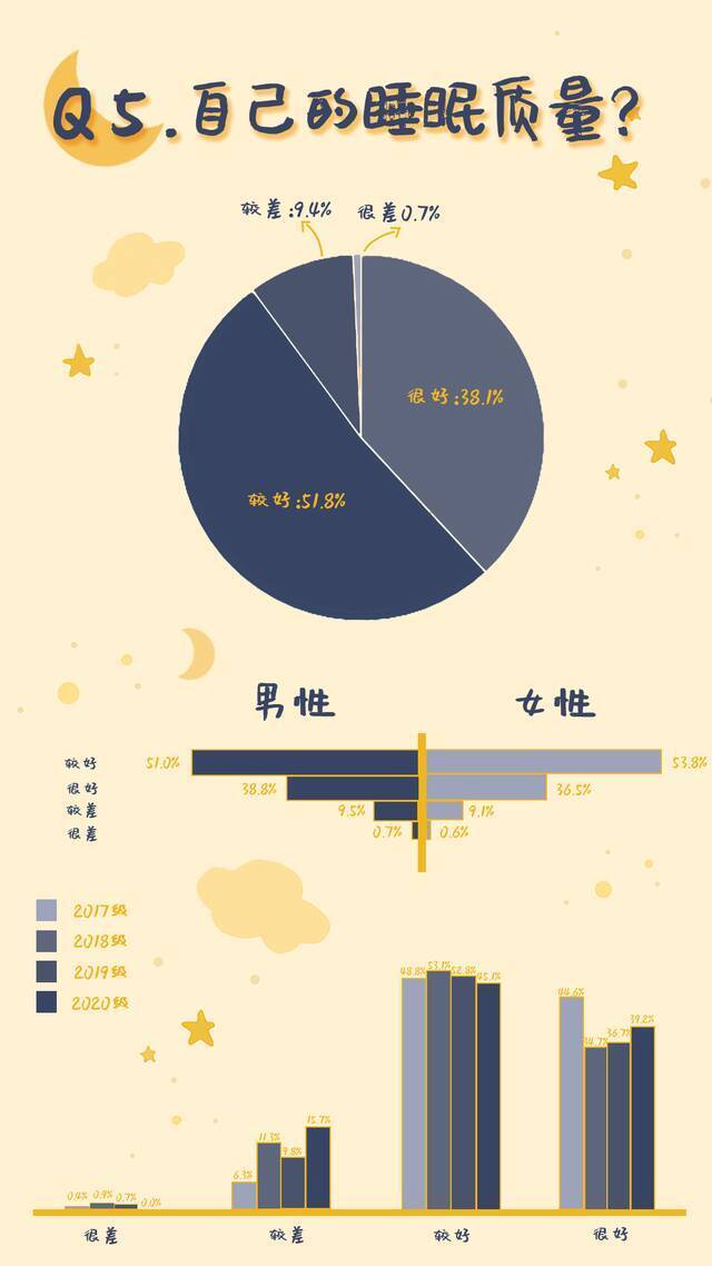 广工学子几点睡觉、睡得如何？大数据为你揭秘！