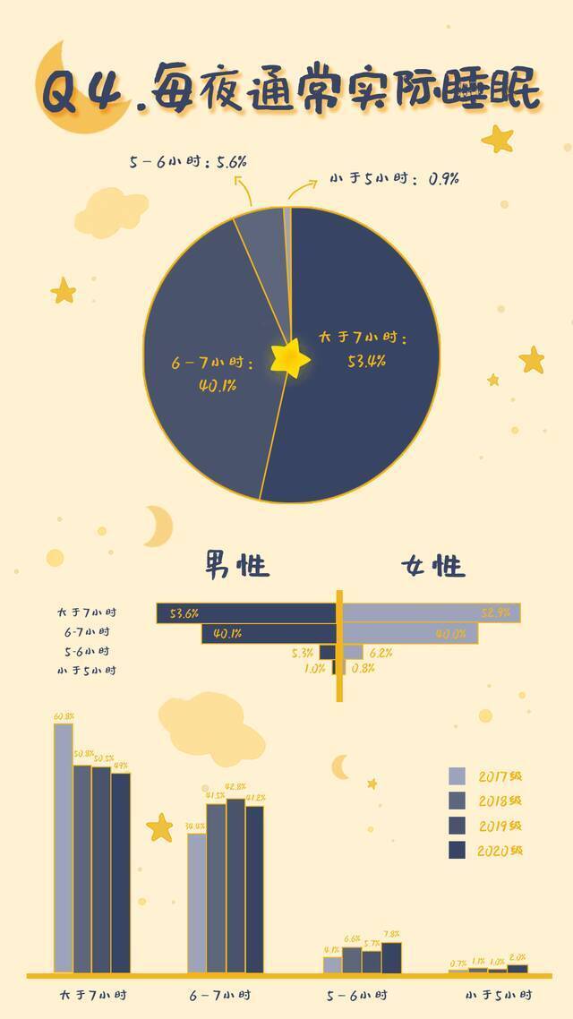 广工学子几点睡觉、睡得如何？大数据为你揭秘！