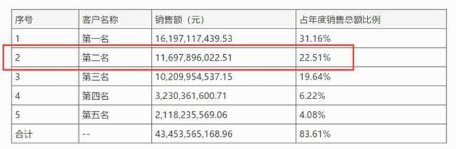 被苹果“退群”后，欧菲光最新发声：不会因此而倒下！