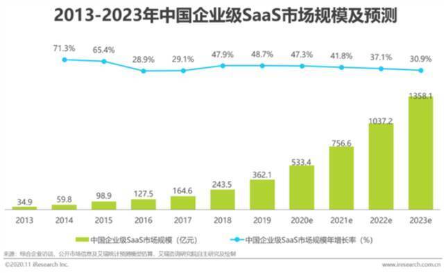 互联网下半场 工具正在成为VC打分的新标准