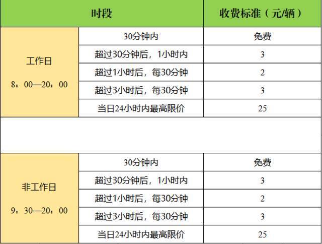 即将收费！东莞这些地方停车有新规！