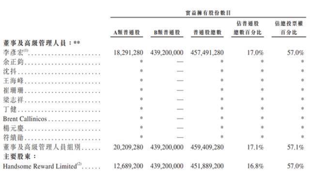 百度暗盘开涨近2% “AI第一股”明日正式登陆港交所