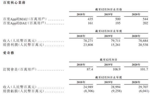 百度暗盘开涨近2% “AI第一股”明日正式登陆港交所