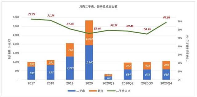 撬开贝壳的秘密