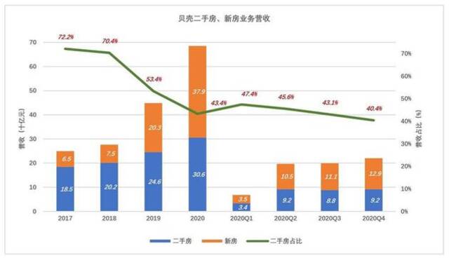 撬开贝壳的秘密