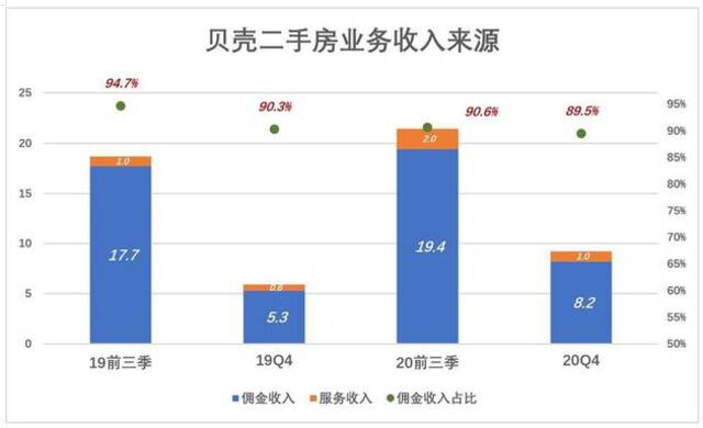 撬开贝壳的秘密