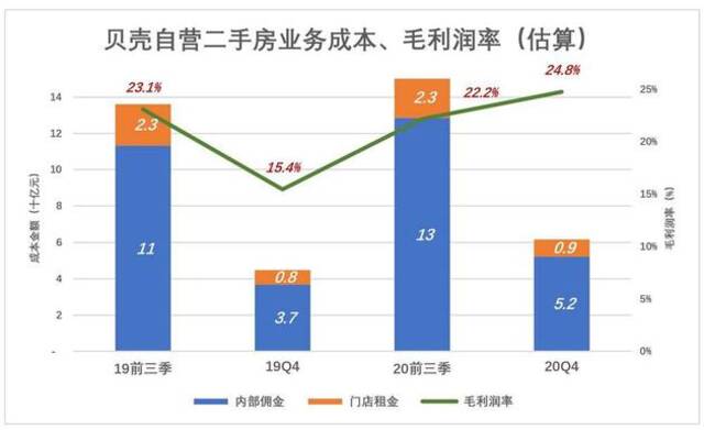 撬开贝壳的秘密