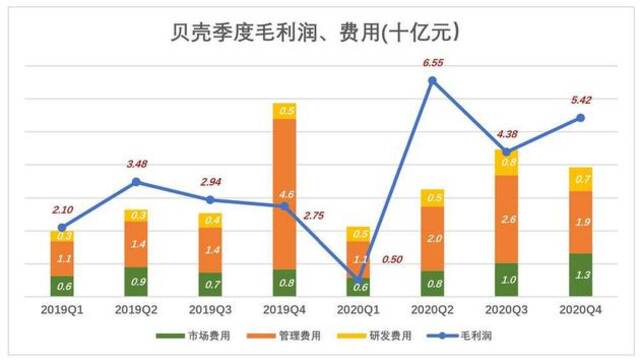 撬开贝壳的秘密