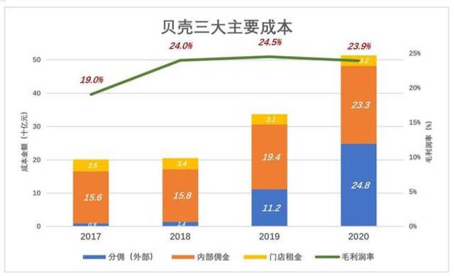 撬开贝壳的秘密