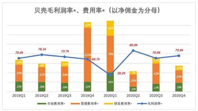 撬开贝壳的秘密