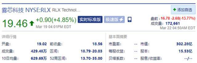 雾芯科技盘前跌近14% 工信部称将推进电子烟监管法治化