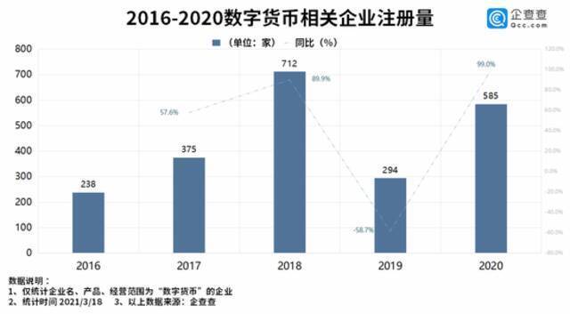 数字货币风头劲！我国数字货币企业共6900余家，湖北省最多