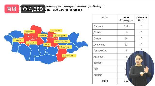 △蒙古国22日国内疫情情况统计数据（图片来自蒙古国卫生部官网实况直播截图）