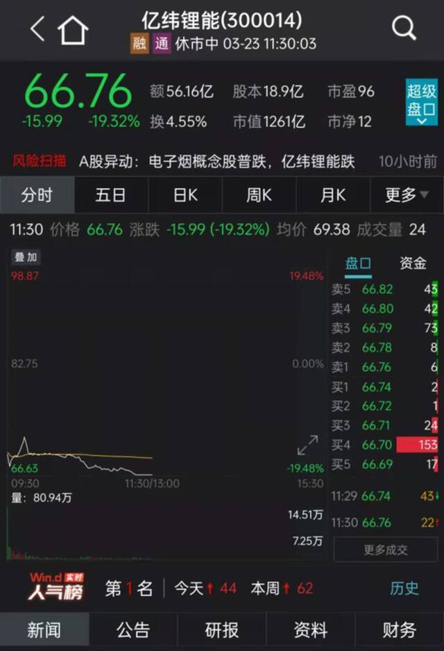 史上最严监管发力 电子烟行业龙头股暴跌