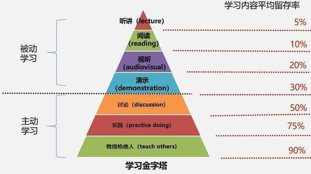 安利一个练口语的“神器”！