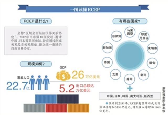 中国已率先完成RCEP协定核准