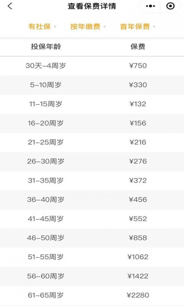 微保、支付宝两大百万医疗险测评：实际支付保费或远超宣传金额