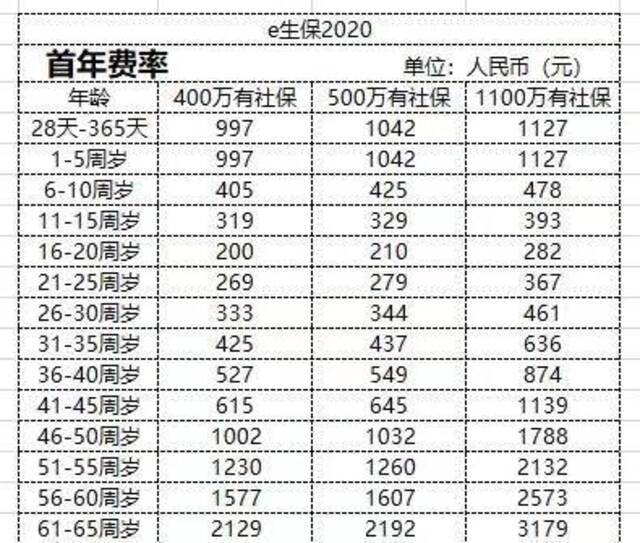 微保、支付宝两大百万医疗险测评：实际支付保费或远超宣传金额