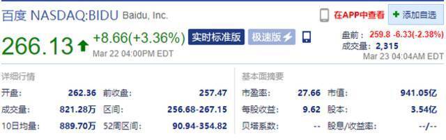 百度美股盘前跌超2.3% 其港股上市首日盘中破发