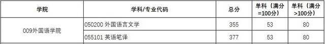 权威发布｜西电2021研招复试分数线、录取工作方案