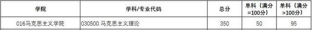 权威发布｜西电2021研招复试分数线、录取工作方案