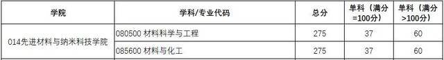 权威发布｜西电2021研招复试分数线、录取工作方案